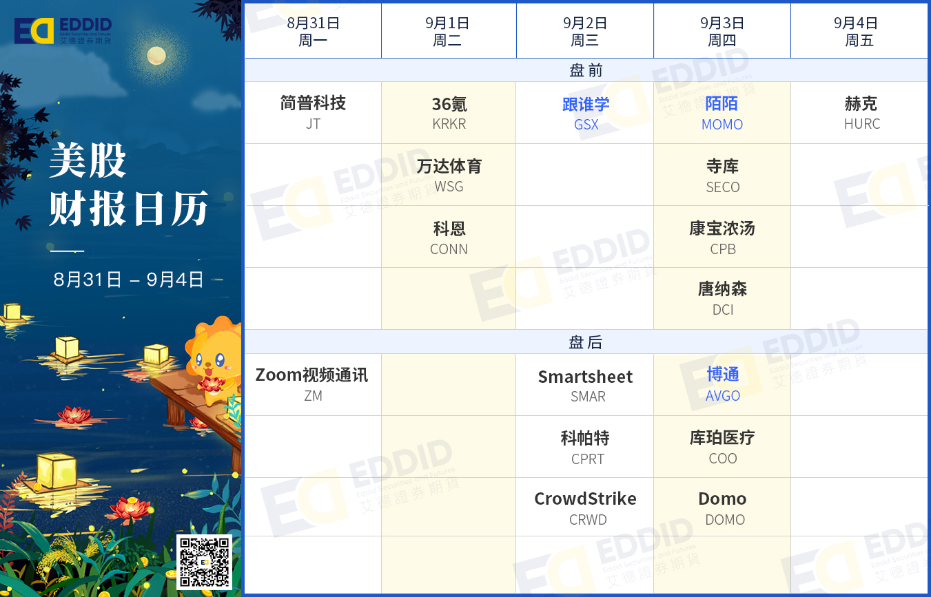 美股财报日历