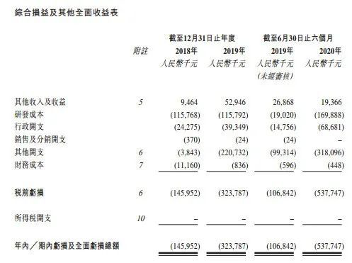 德琪医药财务数据