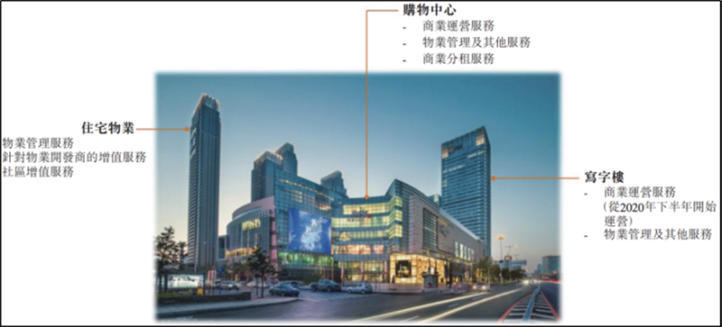 华润万象生活赴港IPO