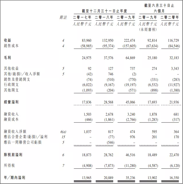 宋都物业财务数据