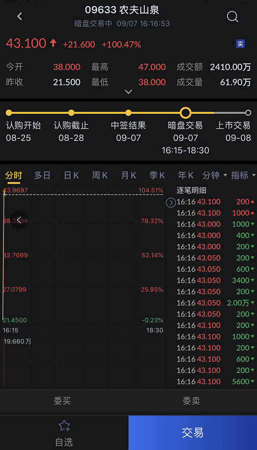 农夫山泉暗盘交易