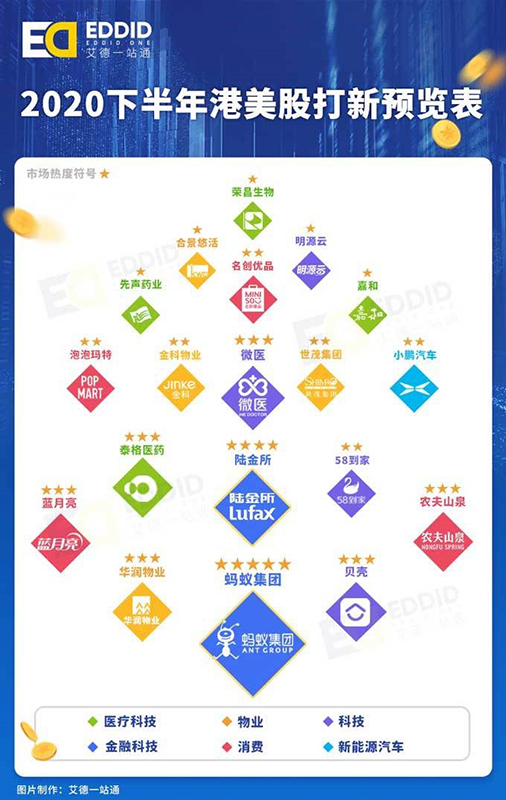 9月将上市的新股