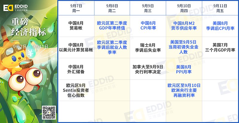 重磅经济指标