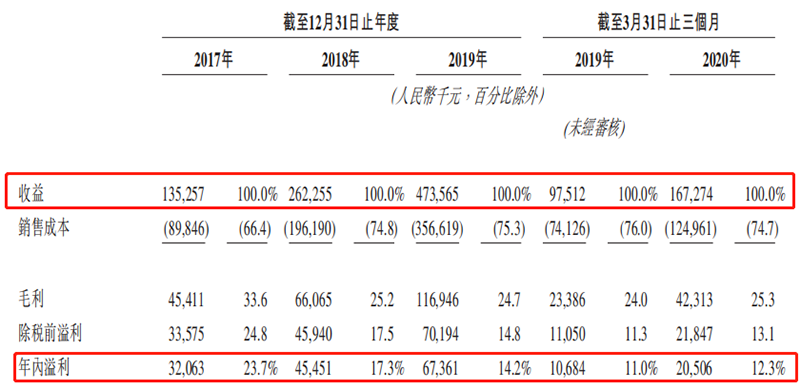 乐享互动营收情况