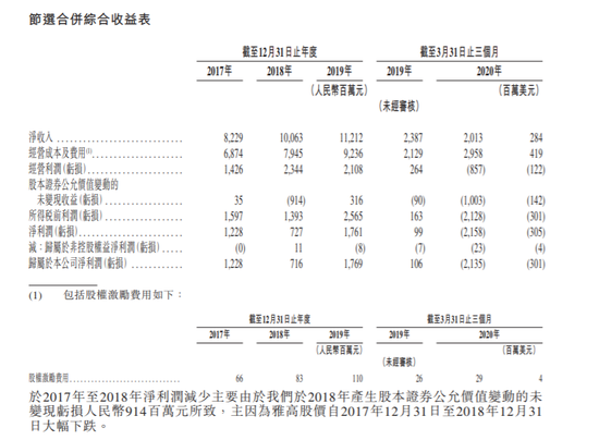 华住集团财务状况
