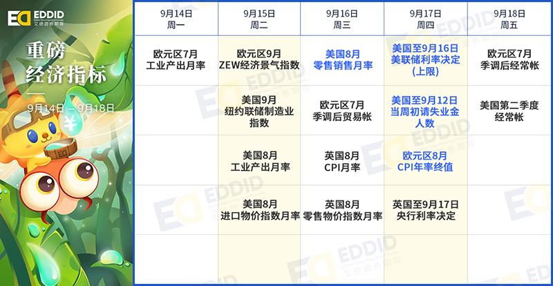 重磅经济指标