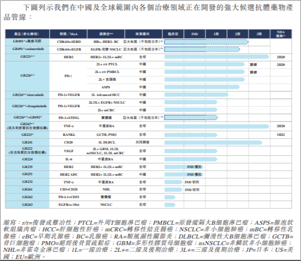 嘉和生物招股书