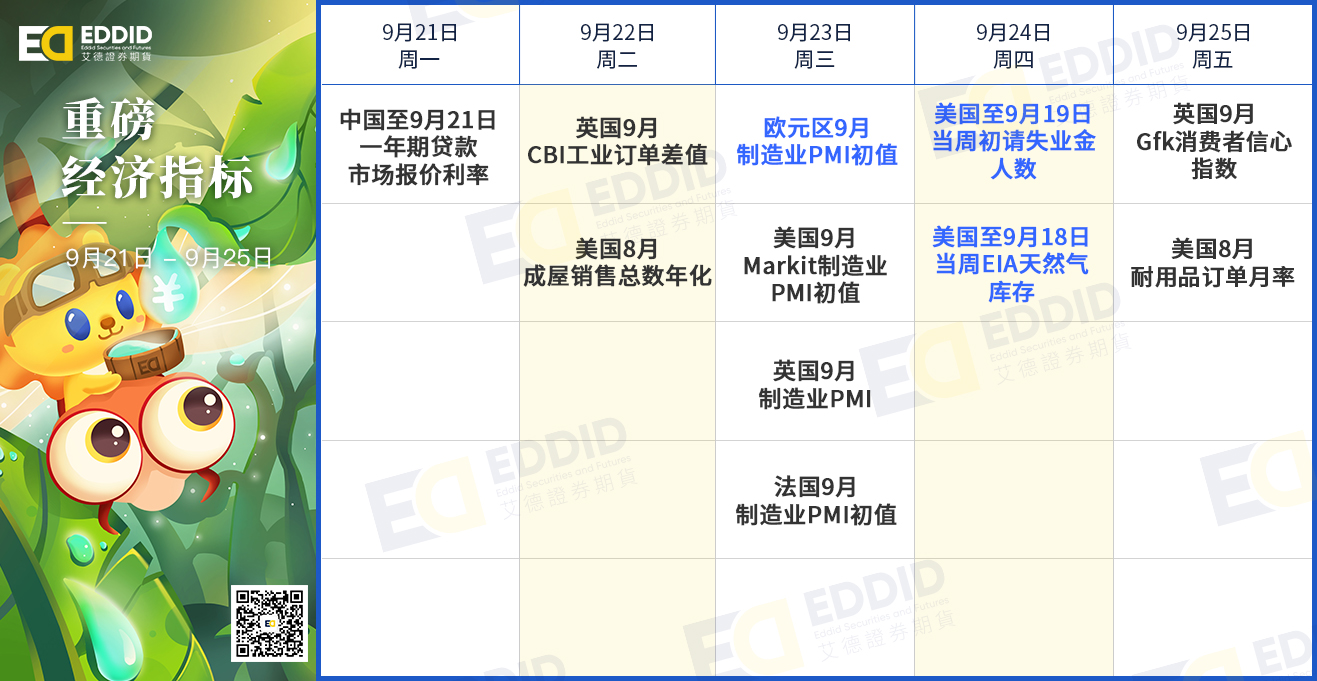 重磅经济指标