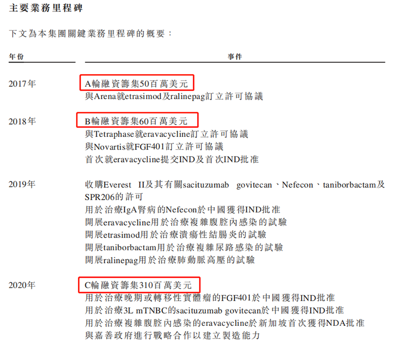 云顶新耀招股书