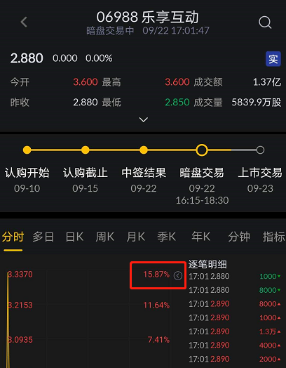 乐享互动暗盘交易