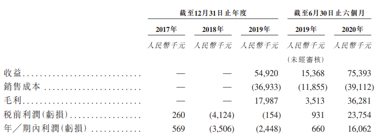 金瑞矿业招股书