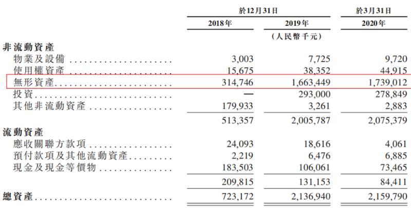 云顶新耀招股书