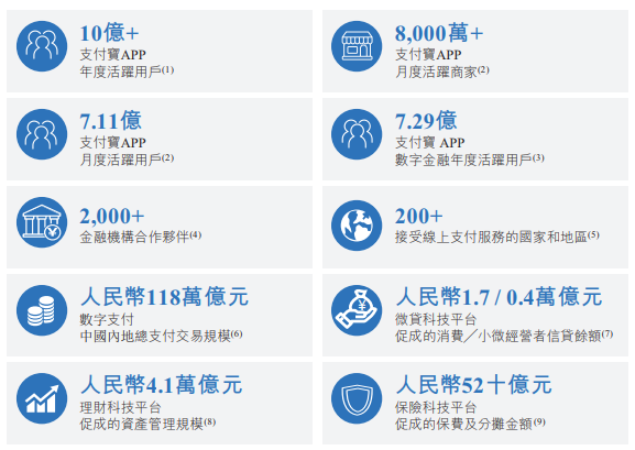 蚂蚁集团旗下支付宝数据