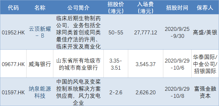 9月新股招股信息